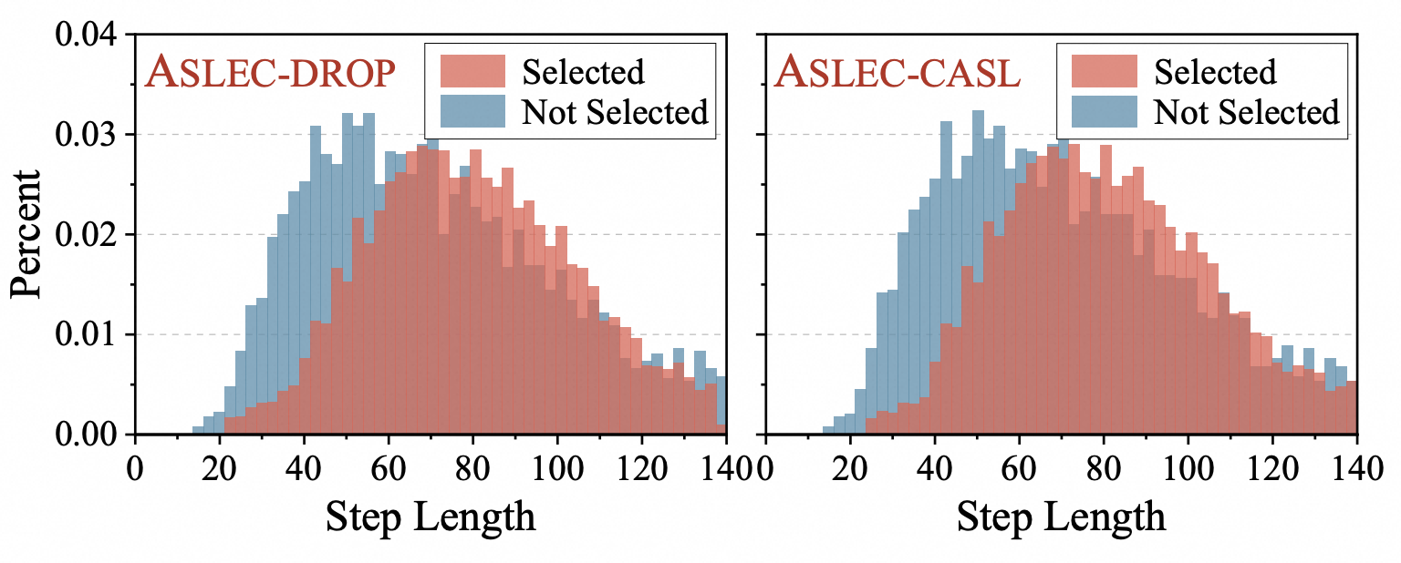 Alleviating confounding analysis