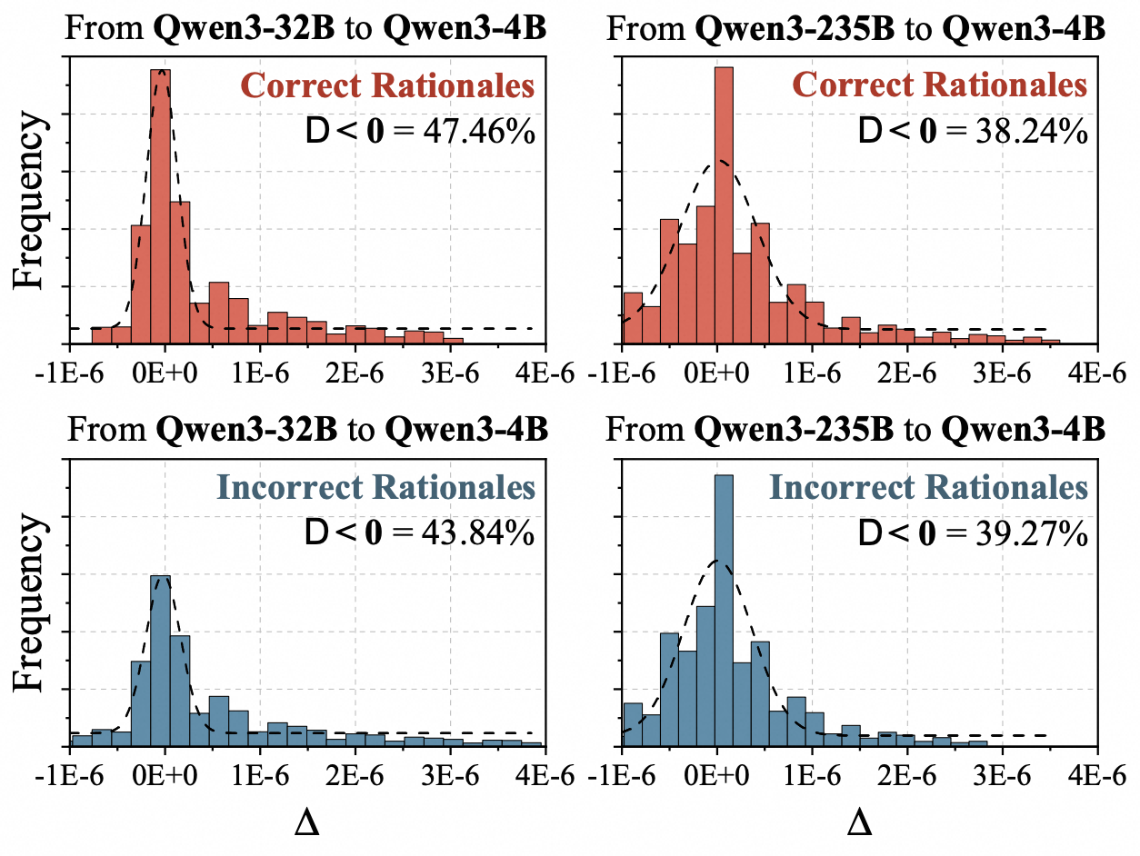 Step length distribution